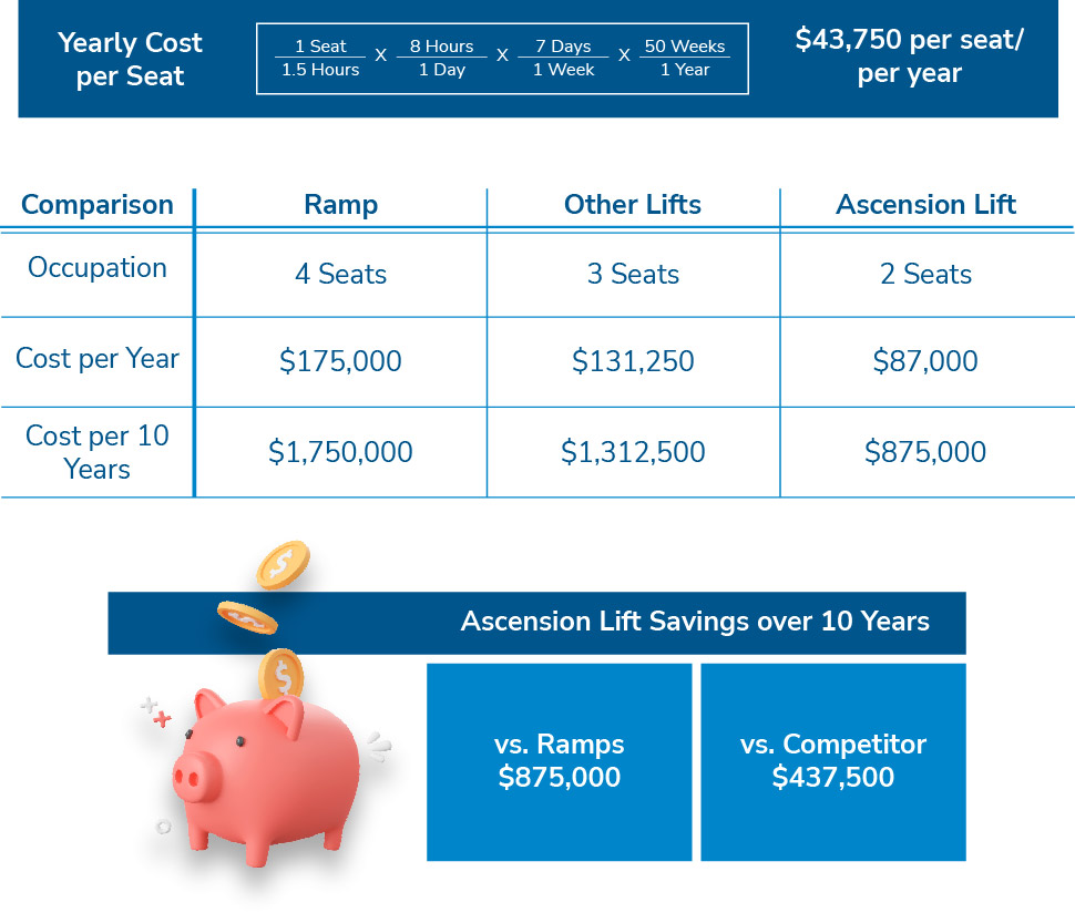 Installation cost per square foot